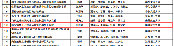 左红艳（虚拟仿真实验教学一流课程）